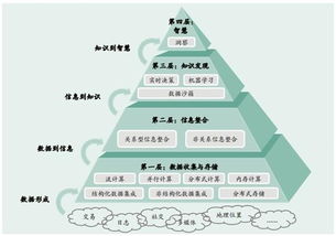 食品饮料投资方法论 构建常新春研究与资产配置框架