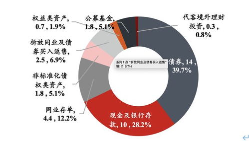 资管行业规模达184.53万亿元，私募锐减469家，管理规模却暴涨35.8%