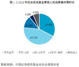 2019私募报告 连载五 创业投资基金产品深度解析（上篇）资管视角