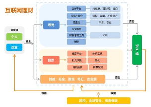 互联网金融等风来 旧格局瓦解，新首富诞生
