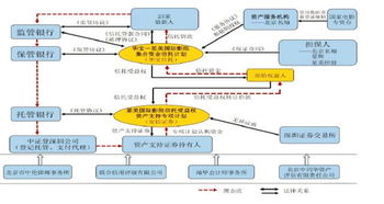 资产管理产品中收益权的法律探讨