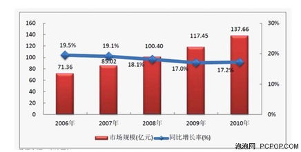 赛迪顾问 资产管理软件成热点，专业资金管理厂商受投资青睐