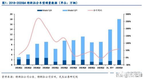 新能源三剑客 新能源汽车、光伏、风电行业研究及2021年投资策略