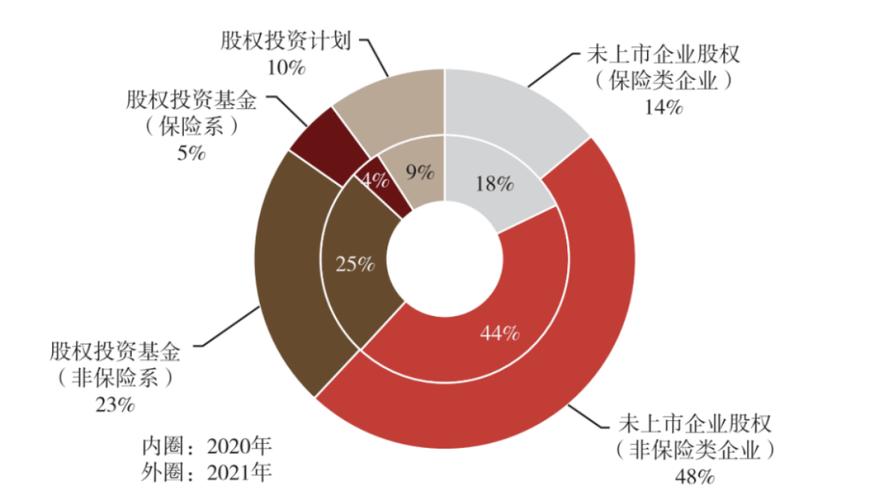 25万亿投资动向来了,这类资产崛起