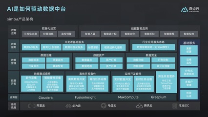 天启:如何从零开始建设数据中台? | 数智加速度04课回顾
